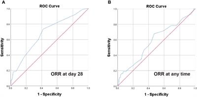 Decreasing the steroid rapidly may help to improve the clinical outcomes of patients with intestinal steroid-refractory acute graft-versus-host disease receiving basiliximab treatment